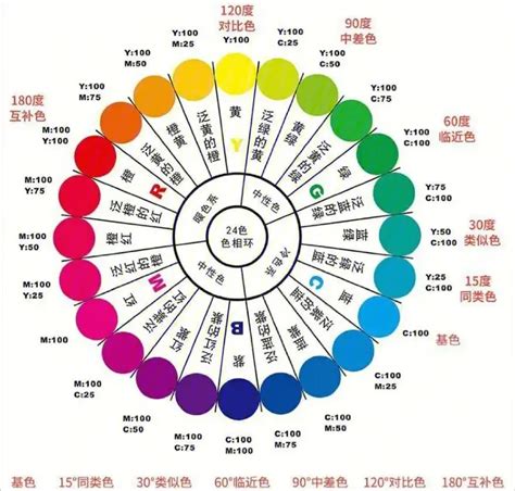 紫色代表什麼心情|紫色的魅力與變態：心理學背後的色彩解析